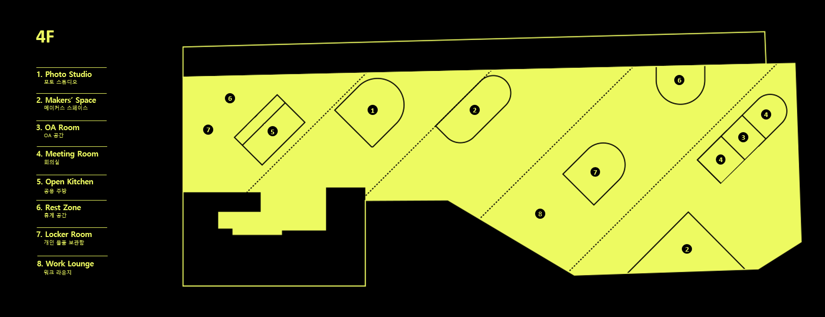 facility 4F 공간: 왼쪽 입구에서 오른쪽 방향으로 7. Locker Room 개인 용품 보관함, 6. Rest Zone 휴게 공간, 5. Open Kitchen 공용 주방, 1. Photo Studio 포토 스튜디오, 2. Maker's Space 메이커스 스페이스, 8. Work Lounge 위크 라운지, 7. Locker Room 개인 용품 보관함, 6. Rest Zone 휴게 공간, 2. Maker's Space 메이커스 스페이스, 4. Meeting Room 회의실, 3. OA Room OA 공간, 4. Meeting Room 회의실로 구성