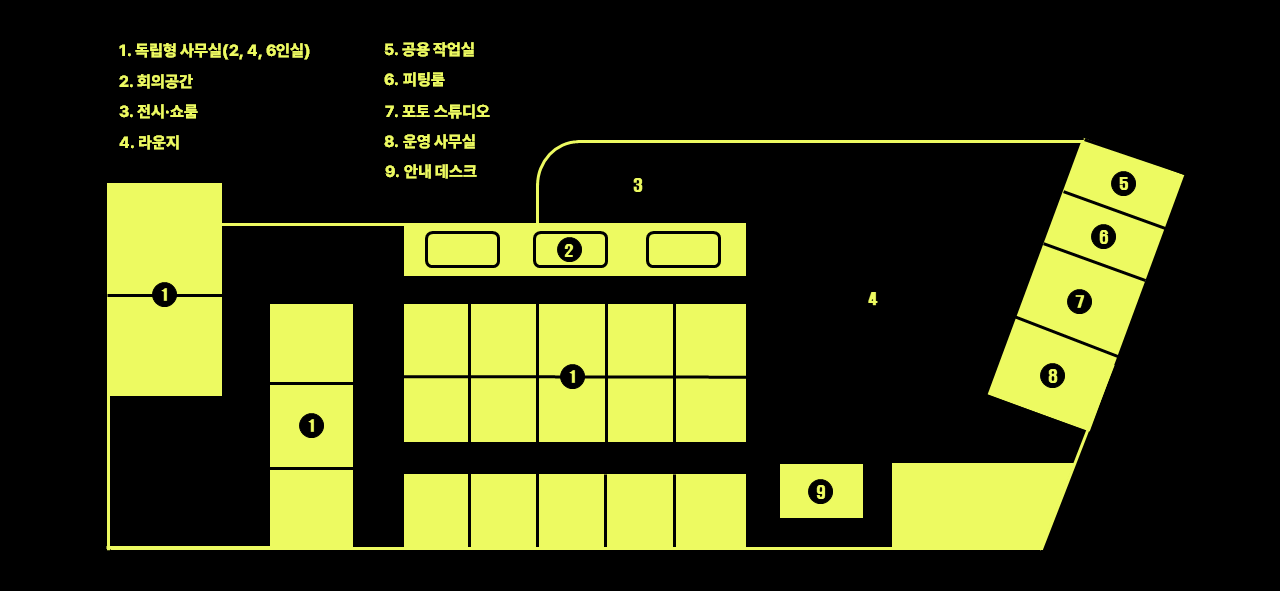 동대문 캠퍼스 7F 도면: 1. 독립형 사무실, 2. 회의공간, 3. 전시·쇼룸, 4. 라운지, 5. 공용 작업실, 6. 피팅룸, 7. 포토 스튜디오, 8. 운영 사무실, 9. 안내 데스크로 구성