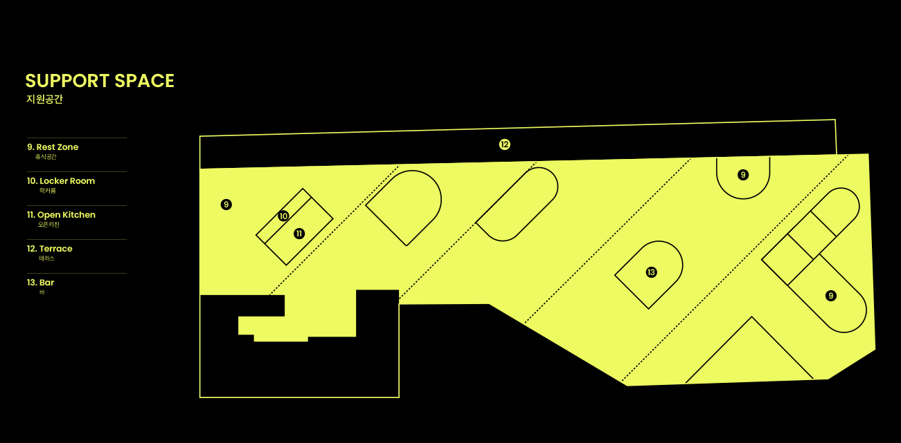 facility support space 지원공간: 왼쪽 입구에서 시계방향으로 9.Rest Zone 휴식공간, 10. Locker Room 락커룸, 11. Open Kitchen 오픈키친, 12. Terrace 테라스, 13. Bar, 9.Rest Zone 휴식공간으로 구성  